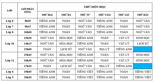 Lịch phát sóng các chương trình học trên sóng truyền hình Tuần từ 30/03/2020 đến 04/04/2020